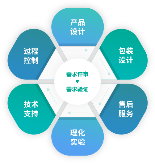 专业的服务团队、训练有素的员工