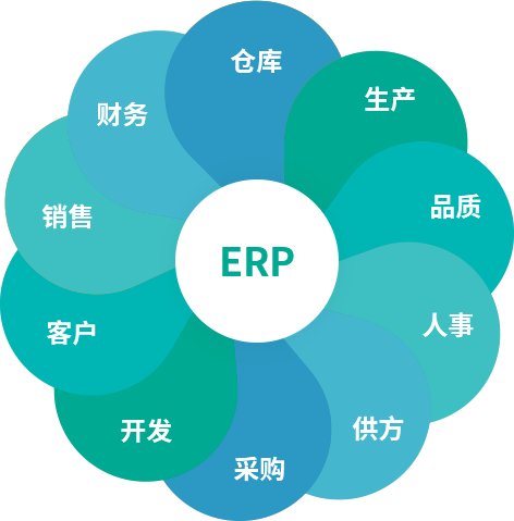 完善的管理流程、专业的供应链管理